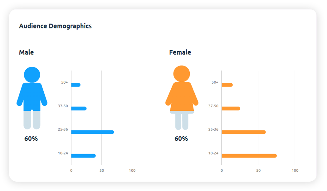 Image showing audience demographics through marketing optimization